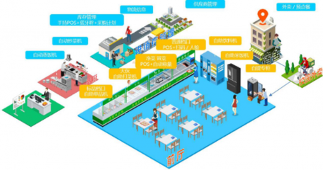 解鎖食堂智能化 禧云信息舉辦校園信息化峰會(huì)