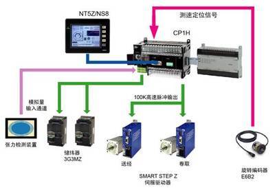 Compact Solution案例精選集――噴氣織機(jī)整體解決方案_電路圖-華強(qiáng)電子網(wǎng)